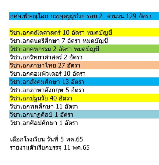 มาแล้ว กศจ.พิษณุโลก เตรียมเรียกบรรจุครูผู้ช่วยรอบที่2 บัญชี 1/2564 จำนวน 129 อัตรา