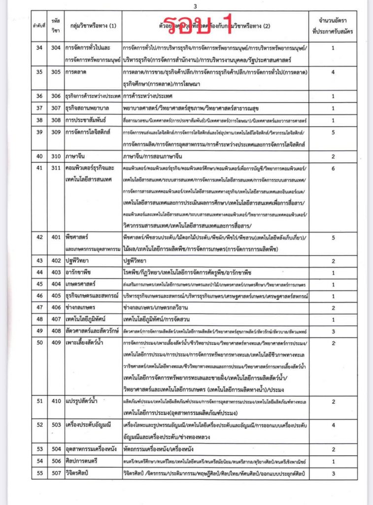 3 สถิติเรียกบรรจุครูผู้ช่วย สังกัดอาชีวะ รอบบัญชีที่ผ่านมา รวม 11 รอบ