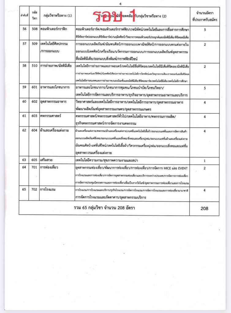 4 สถิติเรียกบรรจุครูผู้ช่วย สังกัดอาชีวะ รอบบัญชีที่ผ่านมา รวม 11 รอบ