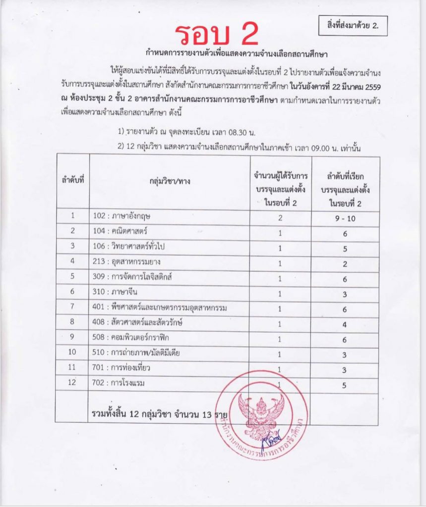 5 สถิติเรียกบรรจุครูผู้ช่วย สังกัดอาชีวะ รอบบัญชีที่ผ่านมา รวม 11 รอบ