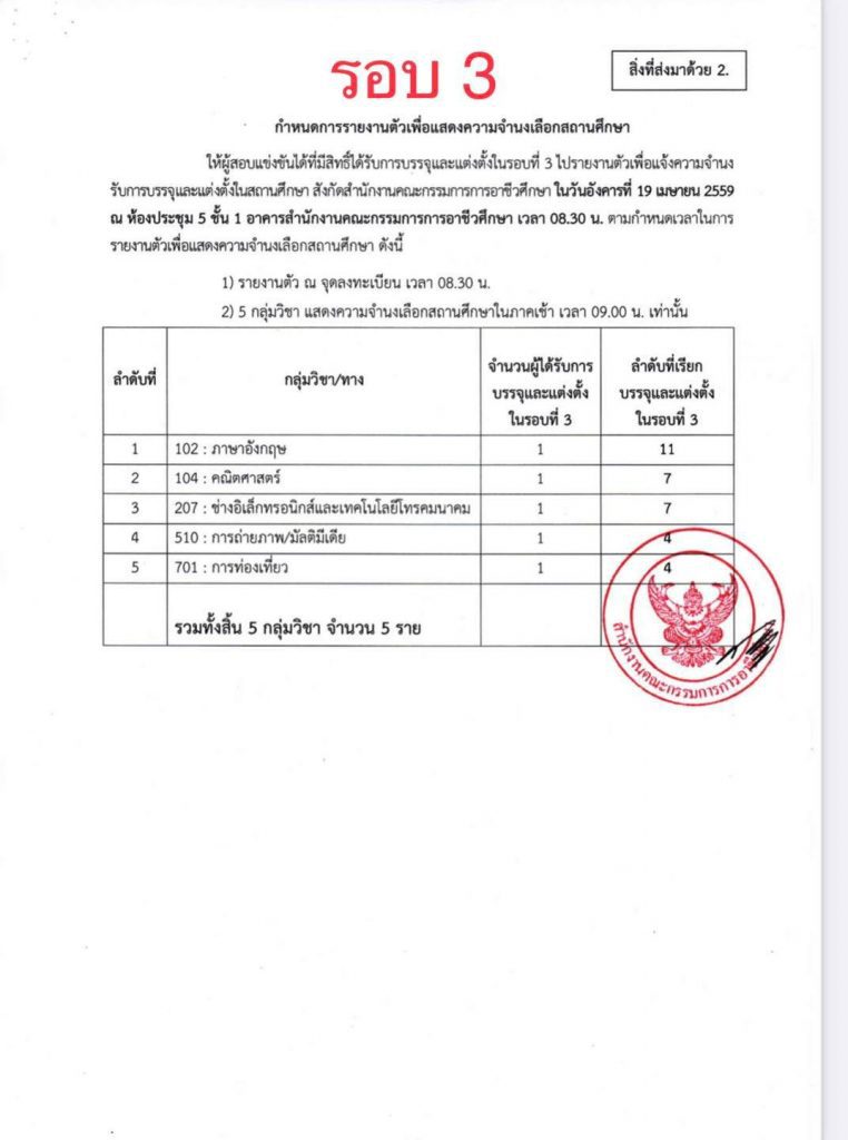 6 สถิติเรียกบรรจุครูผู้ช่วย สังกัดอาชีวะ รอบบัญชีที่ผ่านมา รวม 11 รอบ