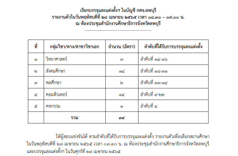 กศจ.ลพบุรี เรียกบรรจุครูผู้ช่วย รอบ3 จำนวน 34 อัตรา โดยให้มารายงานตัวในวันที่ 28 เมษายน 2565