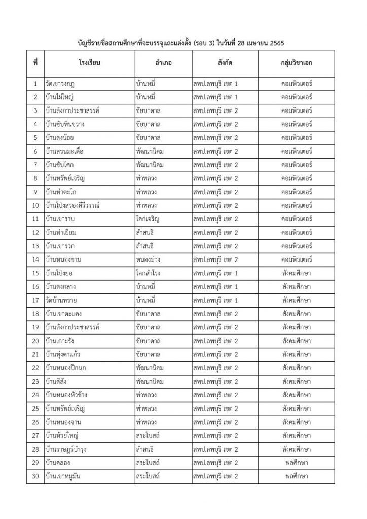 บัญชีรายชื่อสถานศึกษาที่จะบรรจุและแต่งตั้ง รอบ 3 ในวันที่ 28 เมษายน 2565 01 กศจ.ลพบุรี เรียกบรรจุครูผู้ช่วย รอบ3 รายงานตัว 28 เมษายน 2565