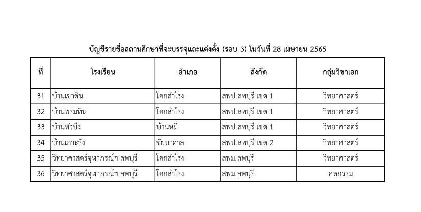 บัญชีรายชื่อสถานศึกษาที่จะบรรจุและแต่งตั้ง รอบ 3 ในวันที่ 28 เมษายน 2565 02 กศจ.ลพบุรี เรียกบรรจุครูผู้ช่วย รอบ3 รายงานตัว 28 เมษายน 2565