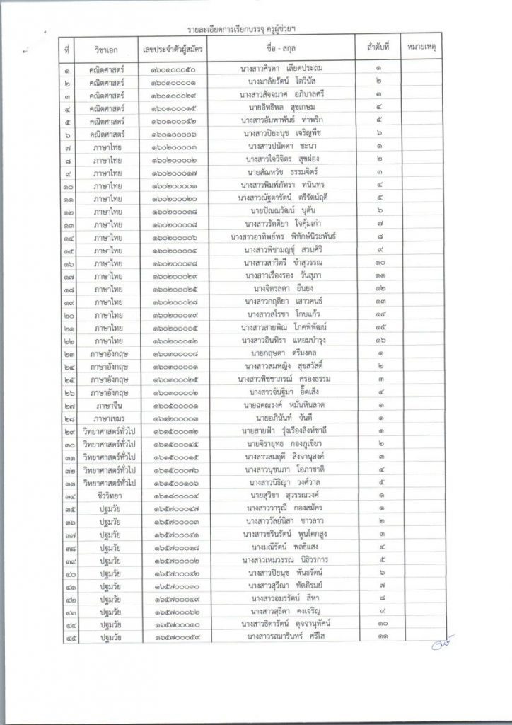 เรียกตัว 02 กศจ.ตราด เรียกบรรจุครูผู้ช่วยรอบแรก จำนวน 74 อัตรา รายงานตัว 18 เมษายน 2565