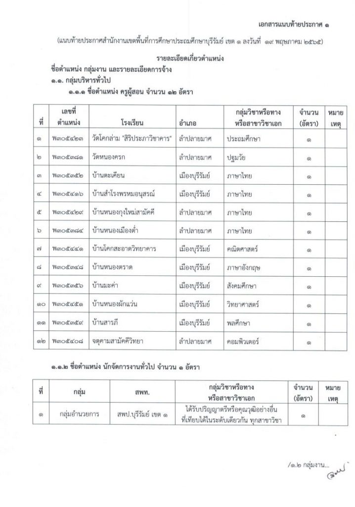 133 0 02 สพป.บุรีรัมย์เขต1 รับสมัครบุคคลเป็นพนักงานราชการทั่วไป จำนวน 13 อัตรา