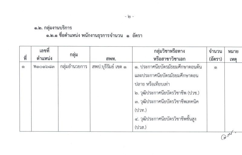 133 0 03 สพป.บุรีรัมย์เขต1 รับสมัครบุคคลเป็นพนักงานราชการทั่วไป จำนวน 13 อัตรา