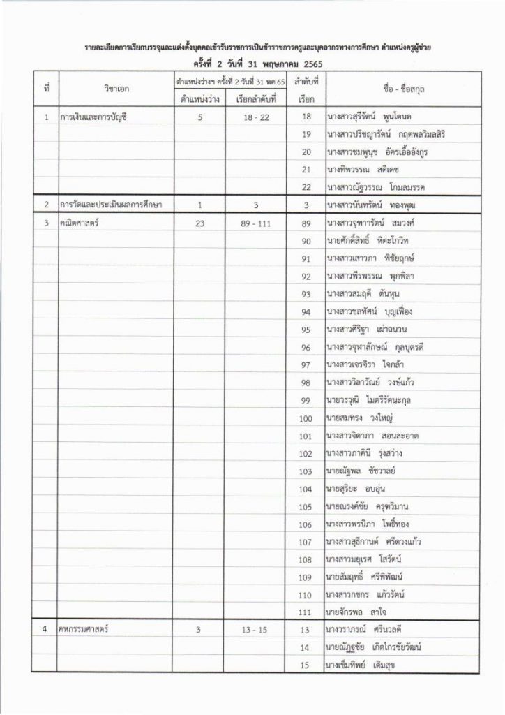 กทม เรียกบรรจุรอบที่ 2 ตำแหน่งครูผู้ช่วย 01 2 กศจ.กรุงเทพมหานคร เรียกบรรจุครูผู้ช่วยรอบ2 จำนวน 163 อัตรา