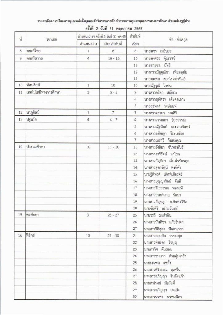 กทม เรียกบรรจุรอบที่ 2 ตำแหน่งครูผู้ช่วย 01 4 กศจ.กรุงเทพมหานคร เรียกบรรจุครูผู้ช่วยรอบ2 จำนวน 163 อัตรา