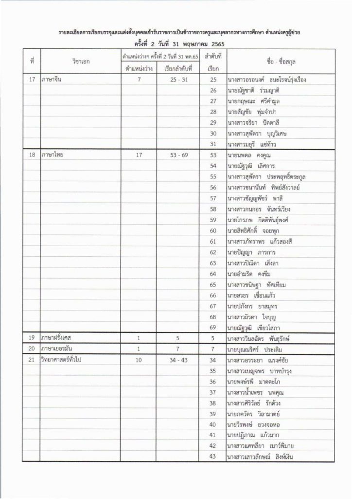 กทม เรียกบรรจุรอบที่ 2 ตำแหน่งครูผู้ช่วย 01 5 กศจ.กรุงเทพมหานคร เรียกบรรจุครูผู้ช่วยรอบ2 จำนวน 163 อัตรา