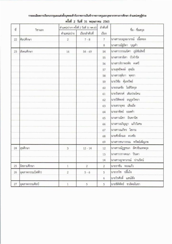 กทม เรียกบรรจุรอบที่ 2 ตำแหน่งครูผู้ช่วย 01 6 กศจ.กรุงเทพมหานคร เรียกบรรจุครูผู้ช่วยรอบ2 จำนวน 163 อัตรา