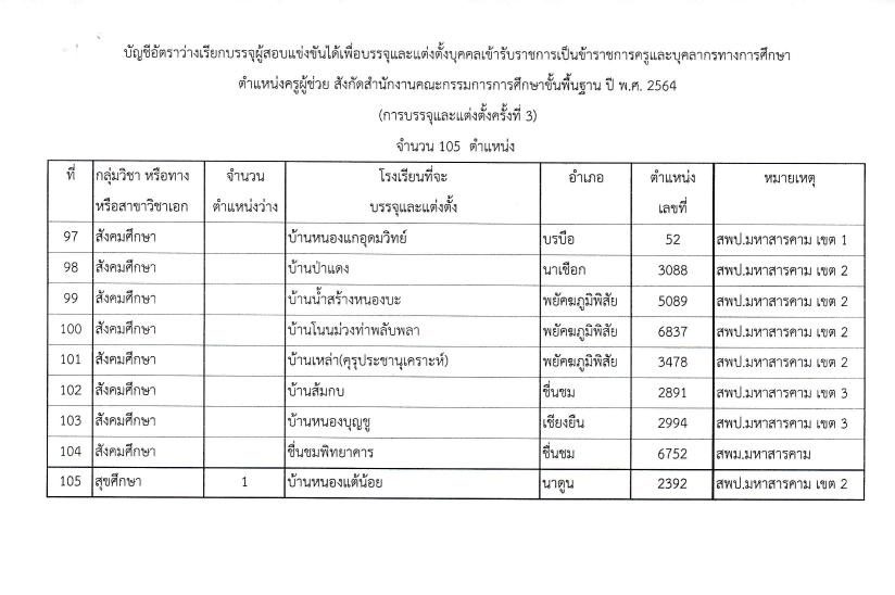 การเรียกบรรจุผู้สอบแข่งขันได้ฯ ครั้งที่ 3 05 กศจ.มหาสารคาม เรียกบรรจุครูผู้ช่วยรอบ3 จำนวน 105 อัตรา