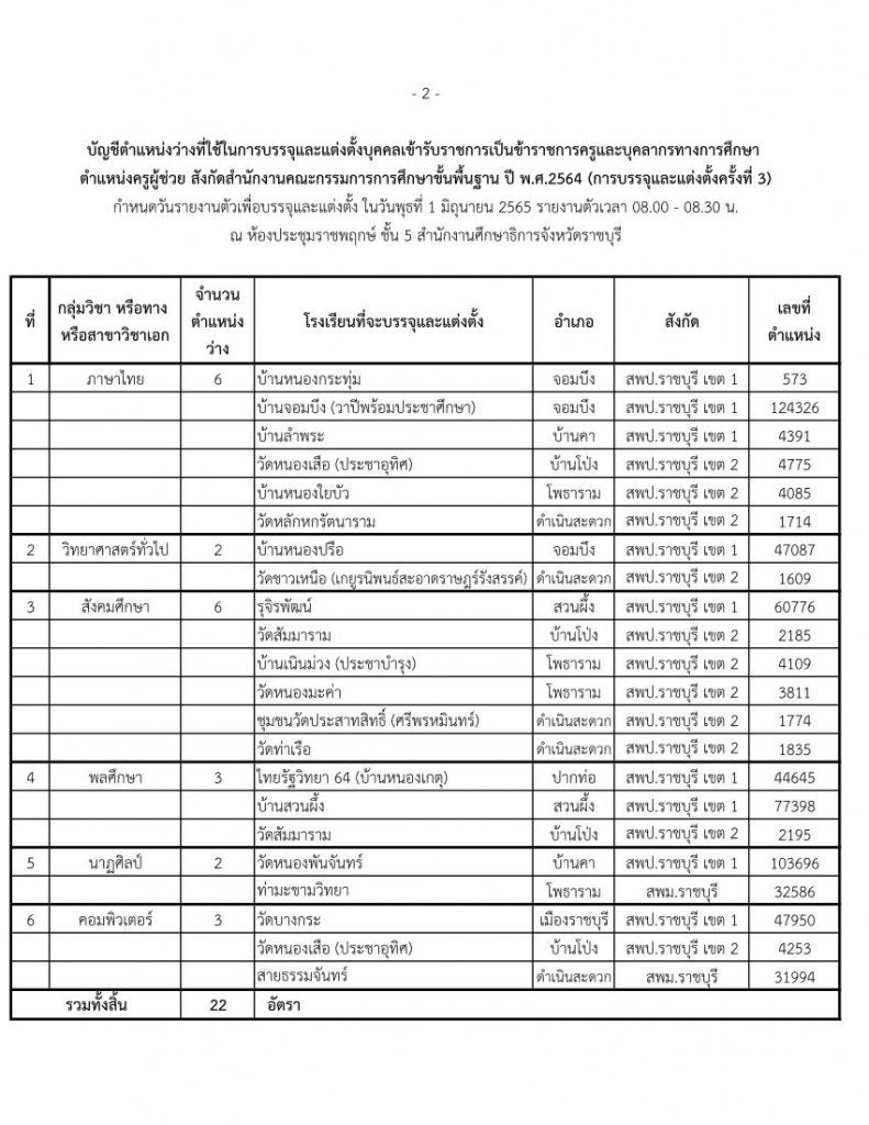 ตัวอย่างหนังสือเรียกตัว บรรจุ 1 มิ.ย.65 02 กศจ.ราชบุรี เรียกบรรจุครูผู้ช่วยรอบ3 จำนวน 21 อัตรา