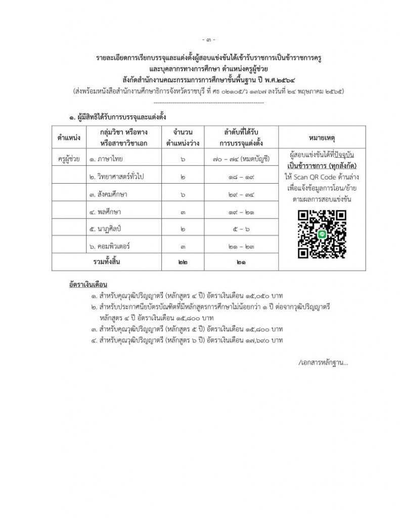 ตัวอย่างหนังสือเรียกตัว บรรจุ 1 มิ.ย.65 03 กศจ.ราชบุรี เรียกบรรจุครูผู้ช่วยรอบ3 จำนวน 21 อัตรา