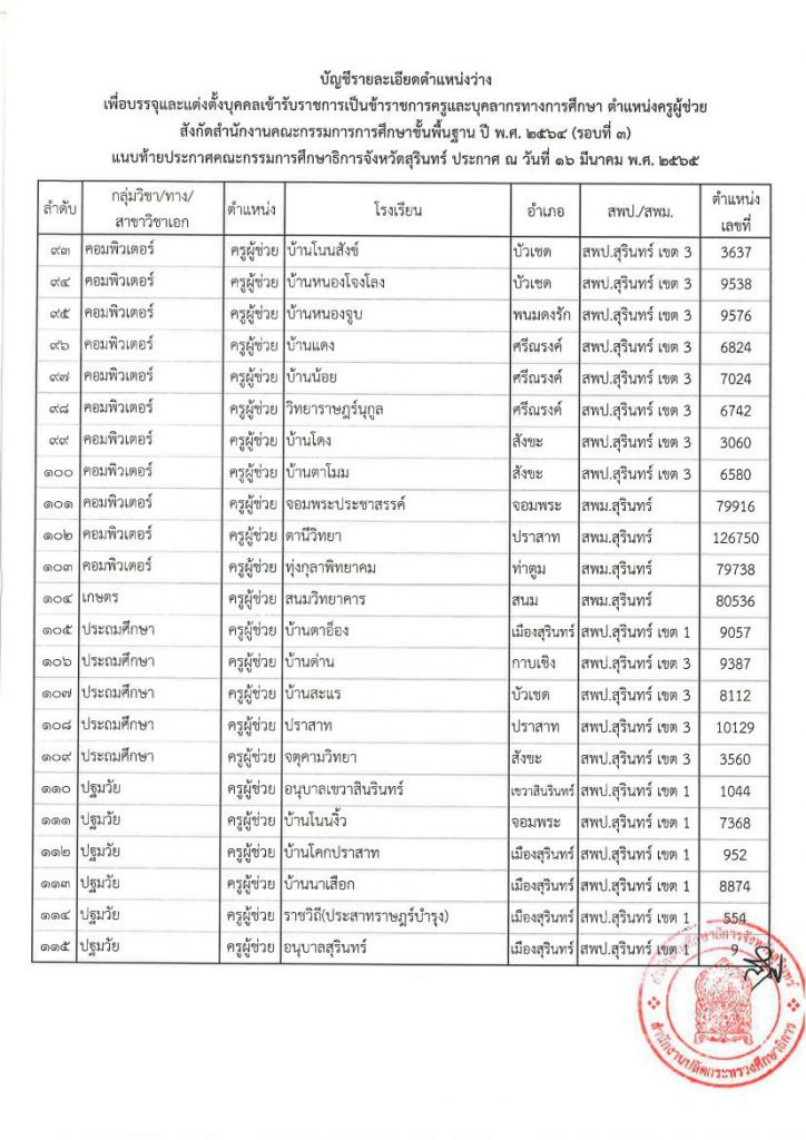 รายชื่อตำแหน่งว่างที่ใช้บรรจุ 05 อย่างเป็นทางการ กศจ.สุรินทร์ เรียกบรรจุครูผู้ช่วยรอบ3 รายงานตัว 1 มิถุนายน 2565