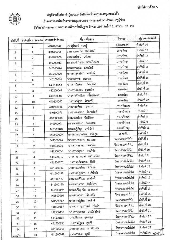 หนังสือเรียกตัวครูผู้ช่วยปี64 รอบ2 02 กศจ.มุกดาหาร เรียกบรรจุครูผู้ช่วยรอบ2 รายงานตัว 9 พฤษภาคม 2565