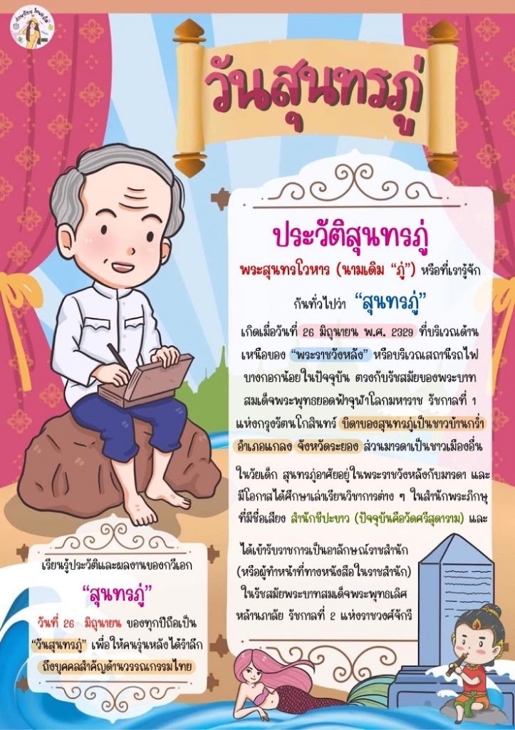 1 แบบทดสอบวัดความรู้ เนื่องในวันสุนทรภู่ ประจำปีการศึกษา 2565