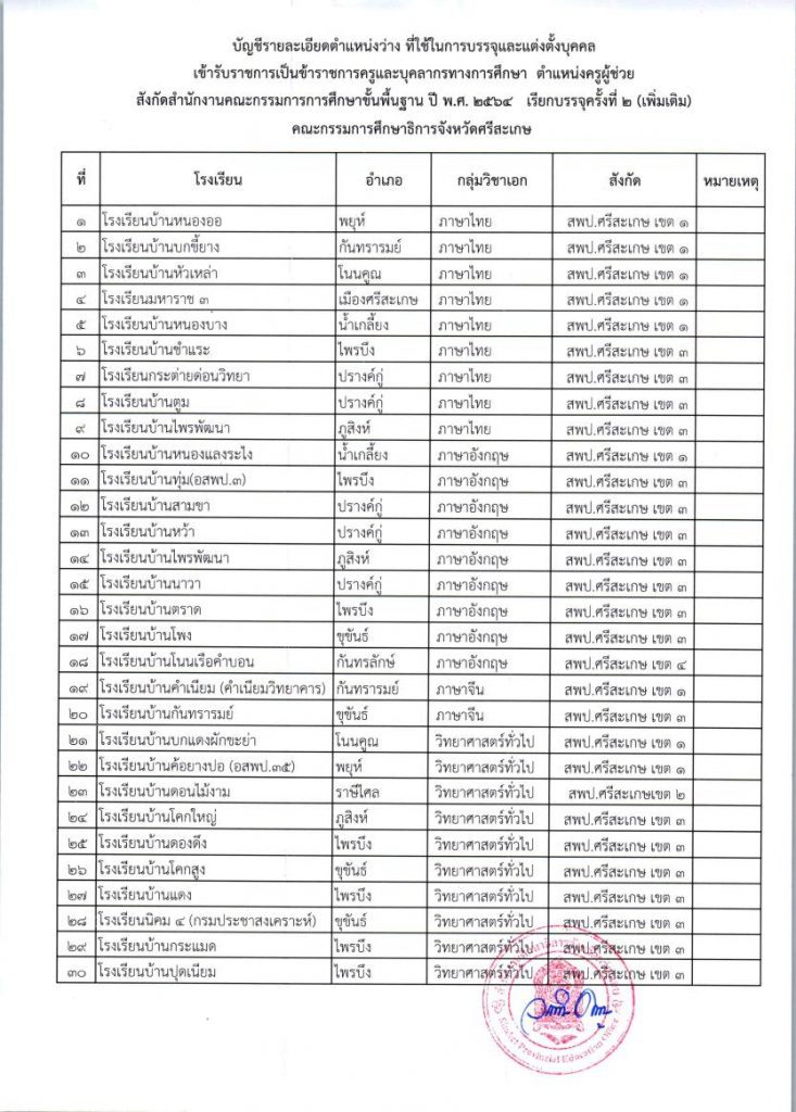 1654158669 03 กศจ.ศรีสะเกษ เรียกบรรจุรอบที่2 (เพิ่มเติม) ครูผู้ช่วย จำนวน 65 อัตรา