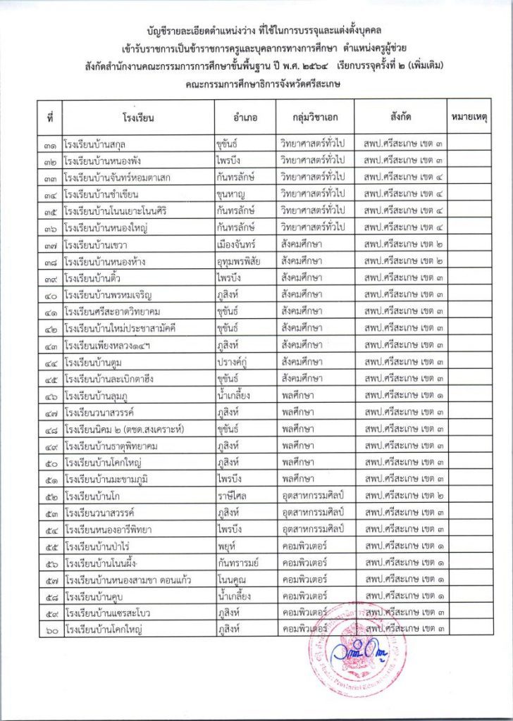 1654158669 04 กศจ.ศรีสะเกษ เรียกบรรจุรอบที่2 (เพิ่มเติม) ครูผู้ช่วย จำนวน 65 อัตรา
