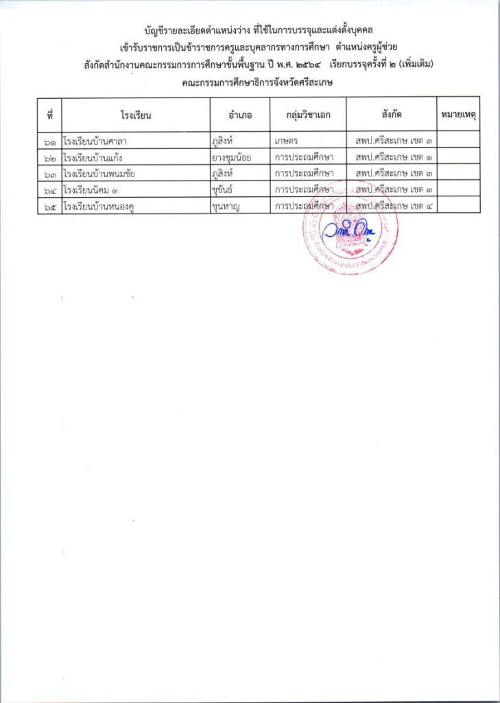 1654158669 05 กศจ.ศรีสะเกษ เรียกบรรจุรอบที่2 (เพิ่มเติม) ครูผู้ช่วย จำนวน 65 อัตรา