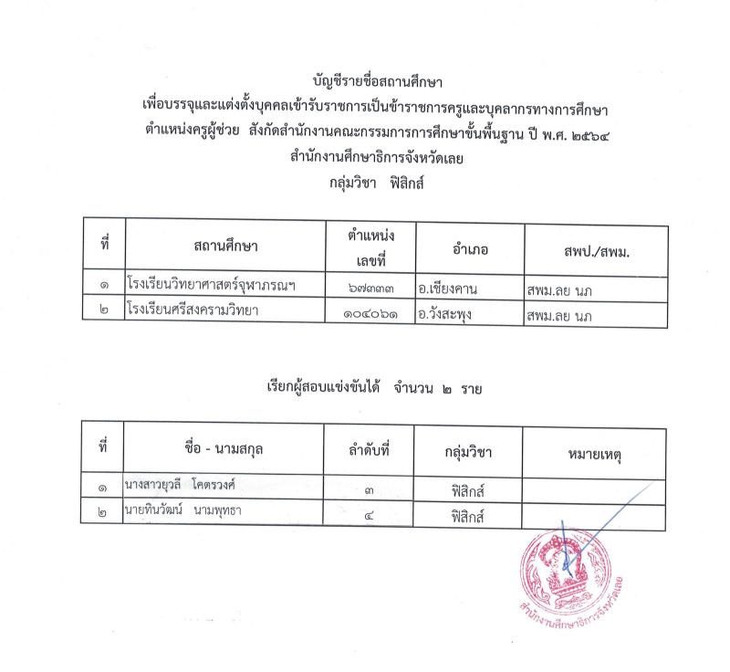 1656565154 04 กศจ.เลย เรียกบรรจุครูผู้ช่วยรอบ3 รายงานตัว 11 กรกฎาคม 2565