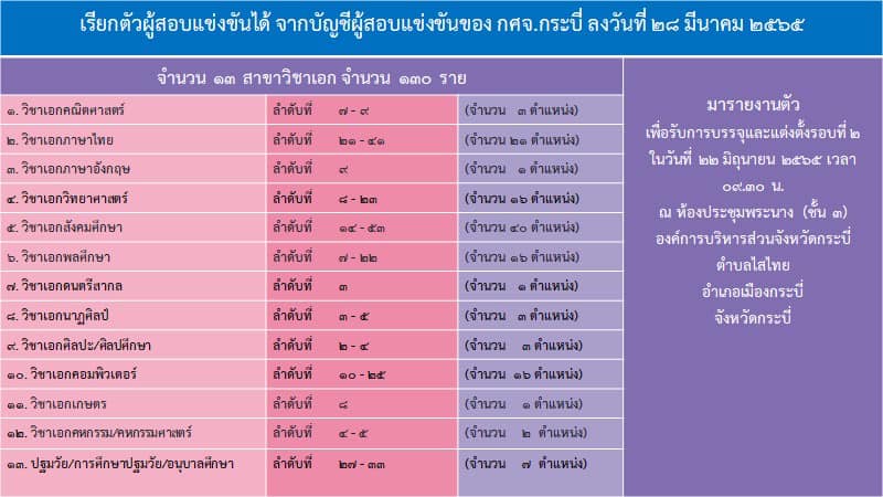 กศจ.กระบี่ เรียกบรรจุรอบที่2 ครูผู้ช่วย จำนวน 130 อัตรา