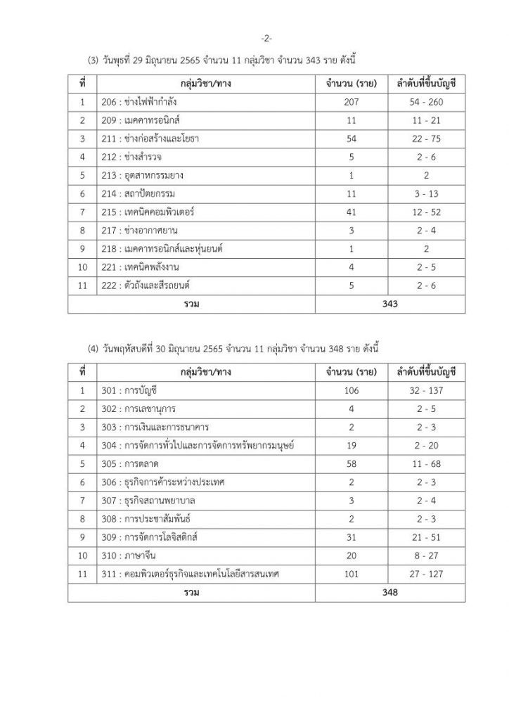 3 200665 02 สอศ.เรียกบรรจุครูผู้ช่วยรอบ4 จำนวน 1670 ราย