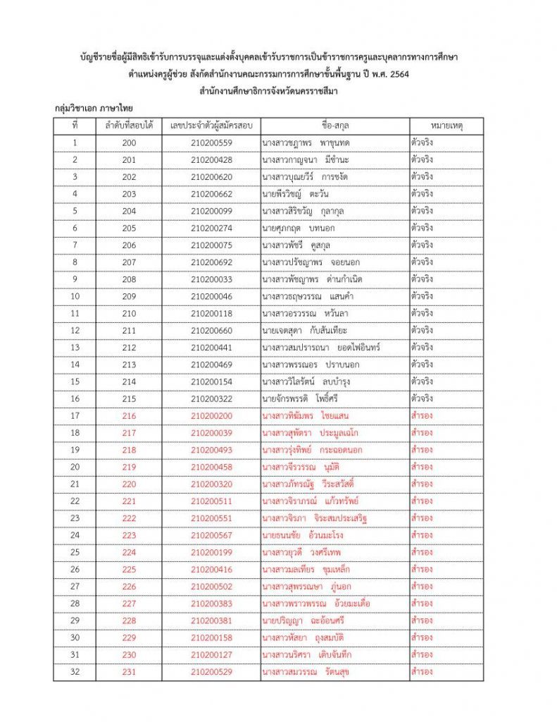 650629 09 กศจ.อื่นขอใช้บัญชี กศจ.นครราชสีมา เรียกบรรจุครูผู้ช่วย 2564