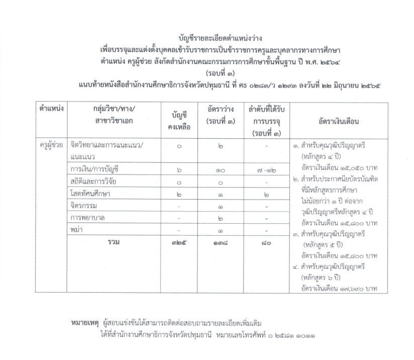 บัญชีรายละเอียดตำแหน่งว่าง รายชื่อและที่ตั้งสถานศึกษา รอบที่ 3 02 กศจ.ปทุมธานี เรียกบรรจุรอบที่3 ครูผู้ช่วย จำนวน 80 อัตรา