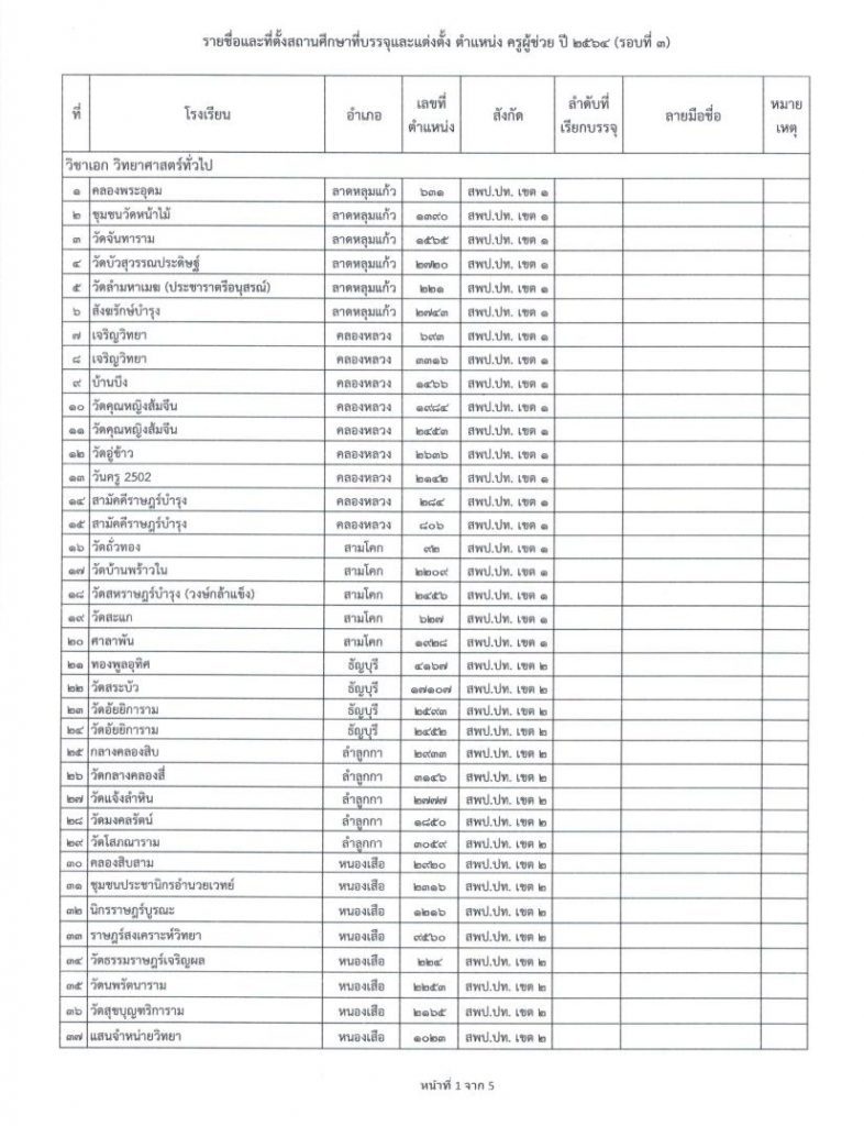 บัญชีรายละเอียดตำแหน่งว่าง รายชื่อและที่ตั้งสถานศึกษา รอบที่ 3 03 กศจ.ปทุมธานี เรียกบรรจุรอบที่3 ครูผู้ช่วย จำนวน 80 อัตรา