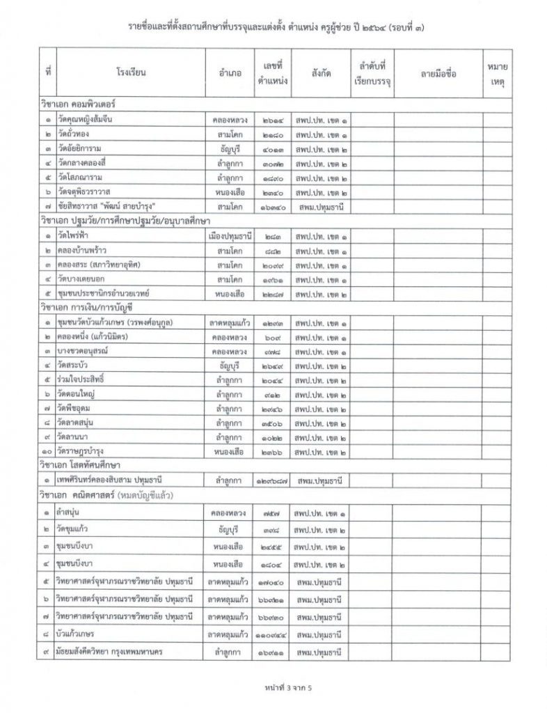 บัญชีรายละเอียดตำแหน่งว่าง รายชื่อและที่ตั้งสถานศึกษา รอบที่ 3 05 กศจ.ปทุมธานี เรียกบรรจุรอบที่3 ครูผู้ช่วย จำนวน 80 อัตรา