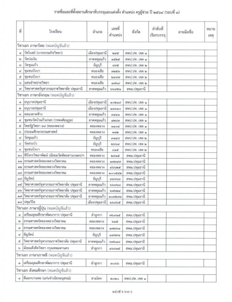 บัญชีรายละเอียดตำแหน่งว่าง รายชื่อและที่ตั้งสถานศึกษา รอบที่ 3 06 กศจ.ปทุมธานี เรียกบรรจุรอบที่3 ครูผู้ช่วย จำนวน 80 อัตรา