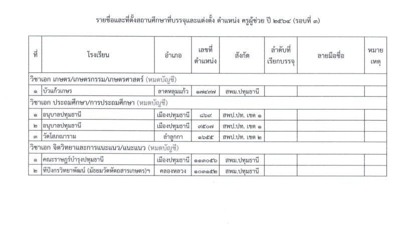 บัญชีรายละเอียดตำแหน่งว่าง รายชื่อและที่ตั้งสถานศึกษา รอบที่ 3 07 กศจ.ปทุมธานี เรียกบรรจุรอบที่3 ครูผู้ช่วย จำนวน 80 อัตรา