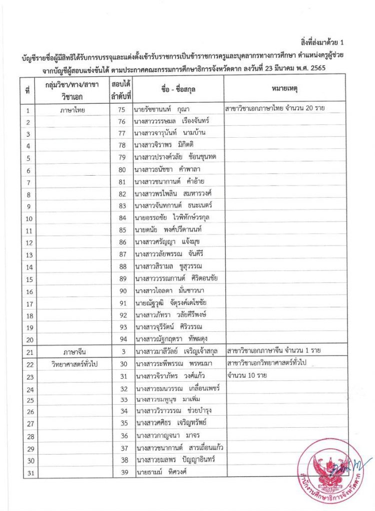 หนังสือเรียกครูครูผู้ช่วย รอบวันที่ 9 ต.ค. 65 02 กศจ.ตาก เรียกบรรจุรอบที่2 ครูผู้ช่วย จำนวน 87 อัตรา