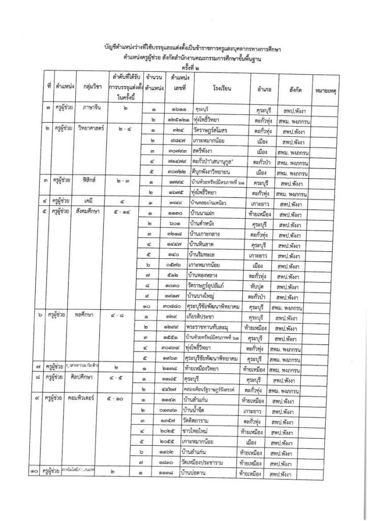 หนังสือเรียกตัวครูผู้ช่วย รอบที่ 2 02 กศจ.พังงา เรียกบรรจุรอบที่2 ครูผู้ช่วย จำนวน 41 อัตรา