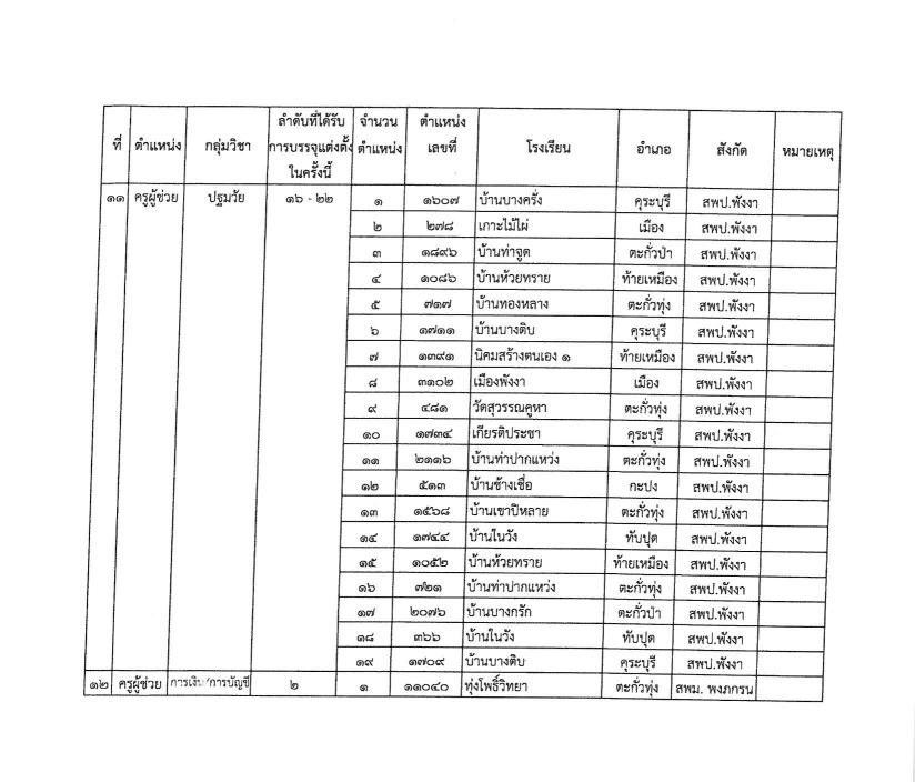 หนังสือเรียกตัวครูผู้ช่วย รอบที่ 2 03 กศจ.พังงา เรียกบรรจุรอบที่2 ครูผู้ช่วย จำนวน 41 อัตรา