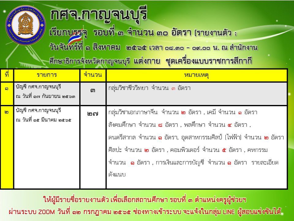 กศจ.กาญจนบุรี เรียกบรรจุรอบที่3 ครูผู้ช่วย จำนวน 30 อัตรา