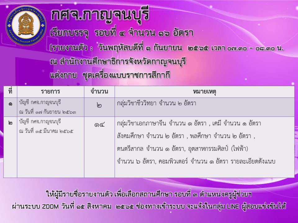 กศจ.กาญจนบุรี เรียกบรรจุรอบที่4 จำนวน 16 ราย โดยให้รายงานตัวเพื่อบรรจุและแต่งตั้งเข้ารับราชการครู ในวันที่ 15 สิงหาคม 2565 ผ่านระบบ ZOOM