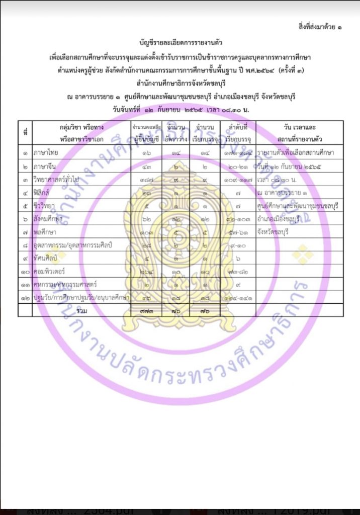 กศจ.ชลบุรี เรียกบรรจุครูผู้ช่วยรอบ3 จำนวน 76 อัตรา รายงานตัว 15 กันยายน 2565