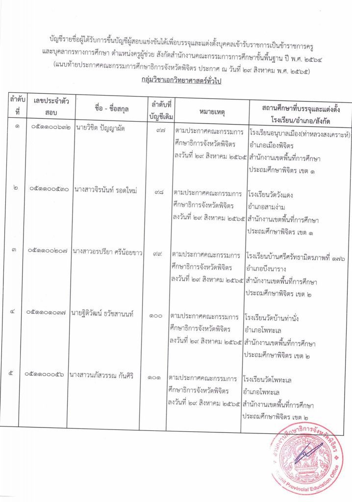 302546901 384405300534546 2998616887100937167 n กศจ.พิจิตร เรียกบรรจุครูผู้ช่วย และขอใช้บัญชีอื่น จำนวน 7 ราย รายงานตัว วันจันทร์ ที่ 5 กันยายน 2565