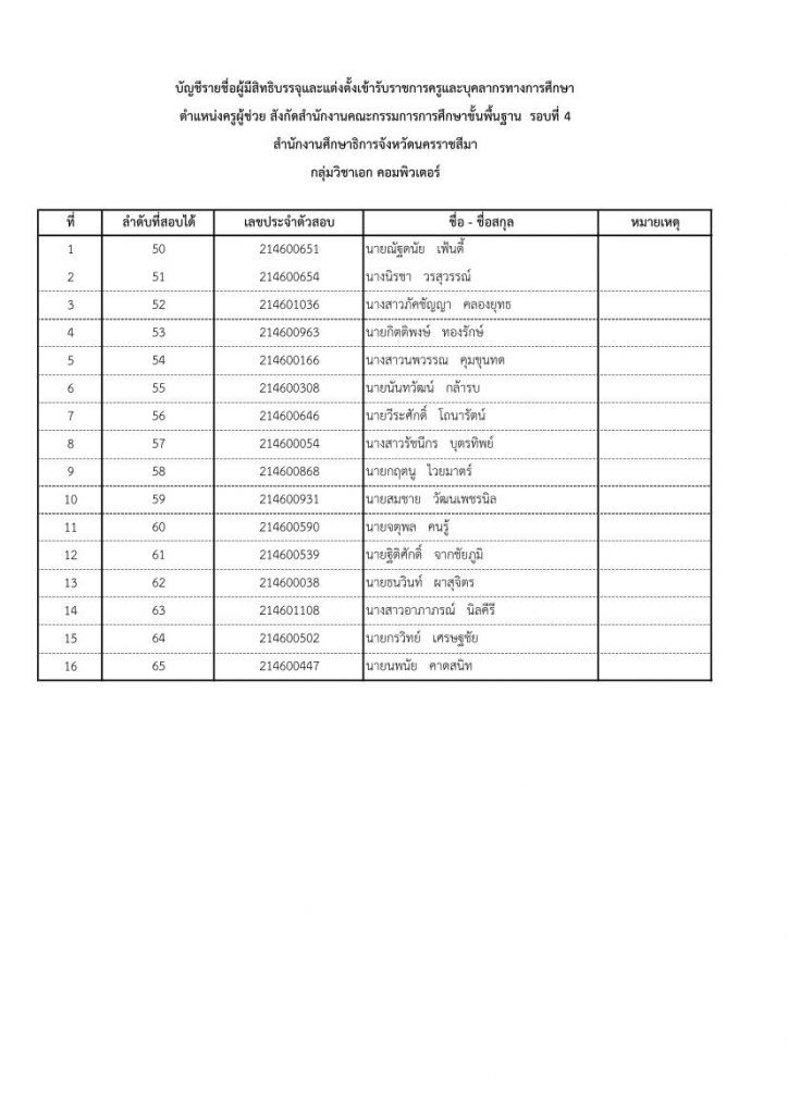 650818 12 กศจ.นครราชสีมา เรียกบรรจุรอบที่4 จำนวน 165 ราย