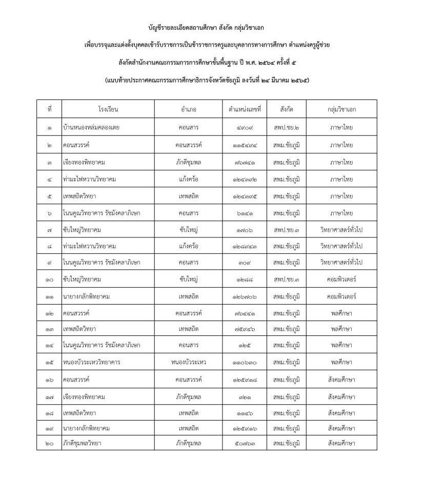 QR สิ่งที่ส่งมาด้วย รอบ 5 คผช แก้ไข 02 กศจ.ชัยภูมิ เรียกบรรจุรอบที่5 ครูผู้ช่วย จำนวน 23 อัตรา