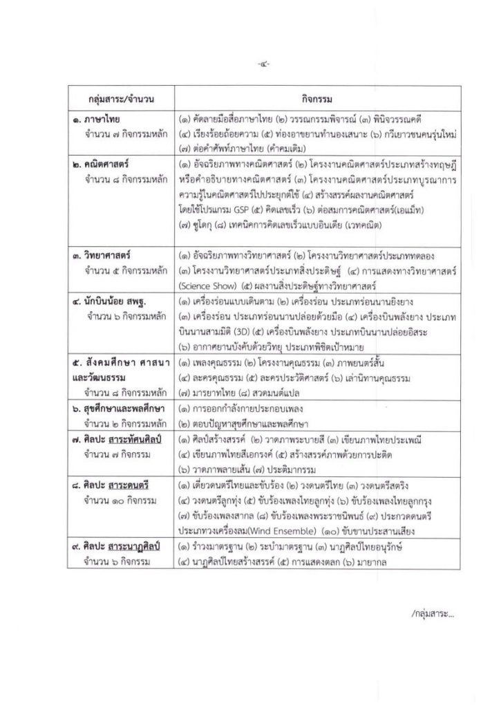 ประกาศจัดงานและเกณฑ์การแข่งขัน ศิลปหัตถกรรมนักเรียน ครั้งที่ 69 ปีการศึกษา 2562