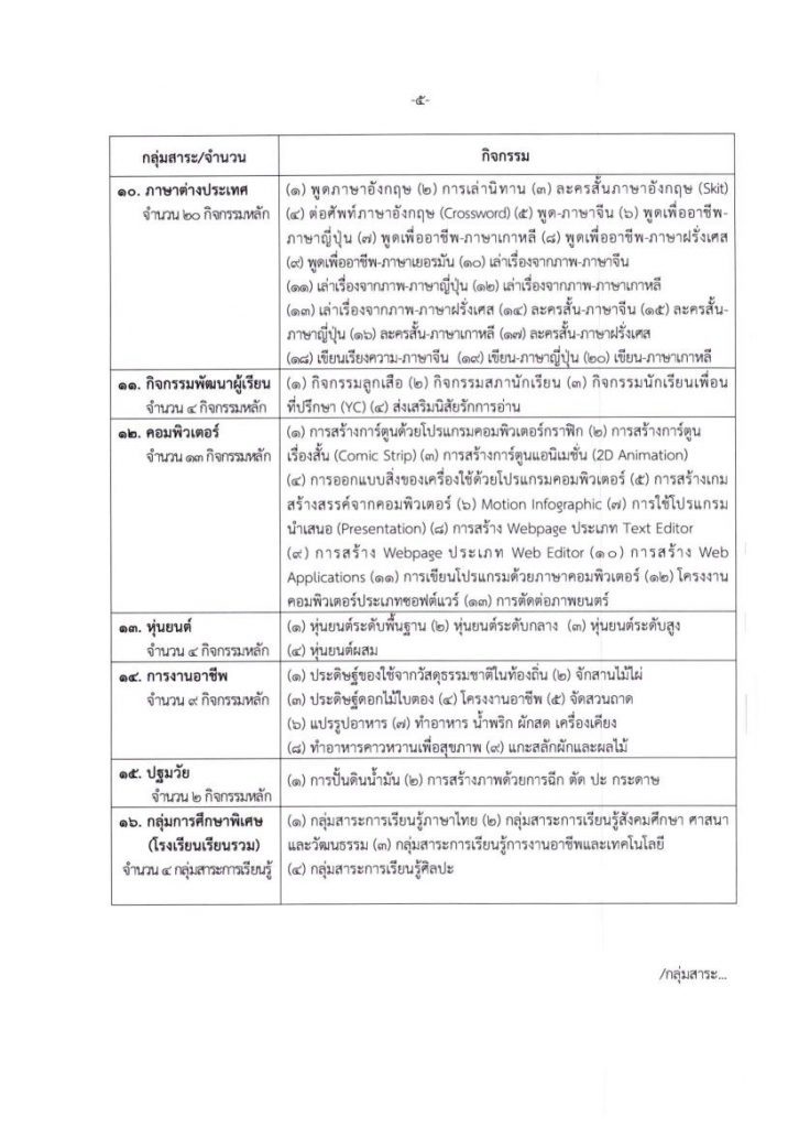 ann siilala 69 02 ประกาศจัดงานและเกณฑ์การแข่งขัน ศิลปหัตถกรรมนักเรียน ครั้งที่ 69 ปีการศึกษา 2562