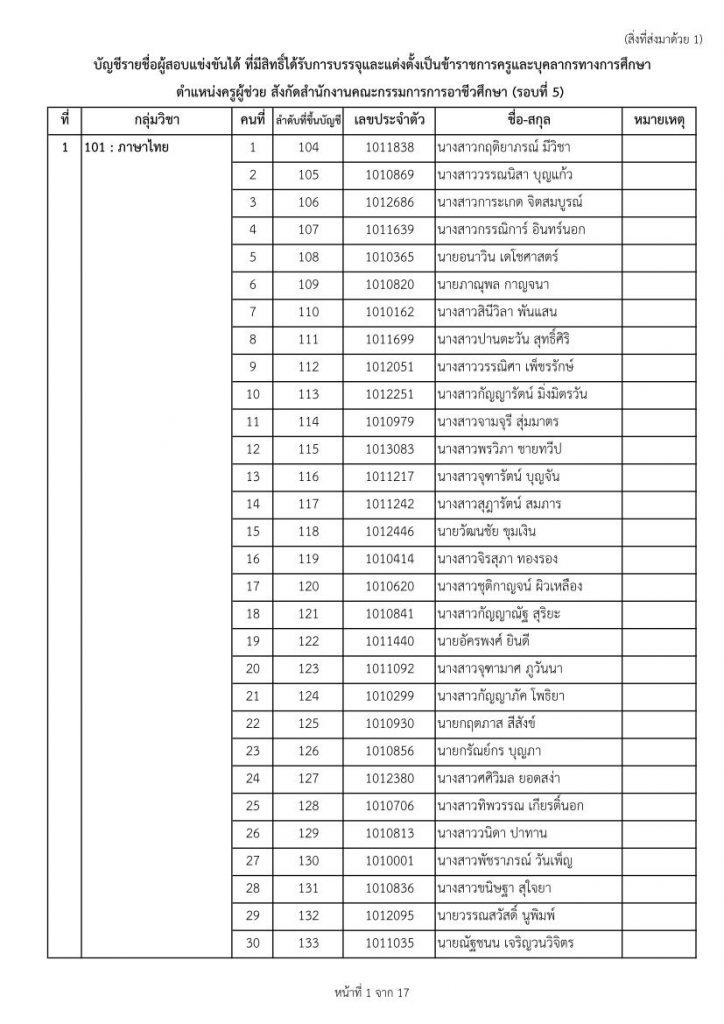 nab1 9865 01 สอศ.เรียกบรรจุครูผู้ช่วยรอบ5 จำนวน 33 กลุ่มวิชา 447 อัตรา