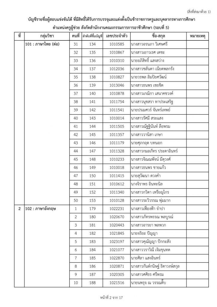 nab1 9865 02 สอศ.เรียกบรรจุครูผู้ช่วยรอบ5 จำนวน 33 กลุ่มวิชา 447 อัตรา