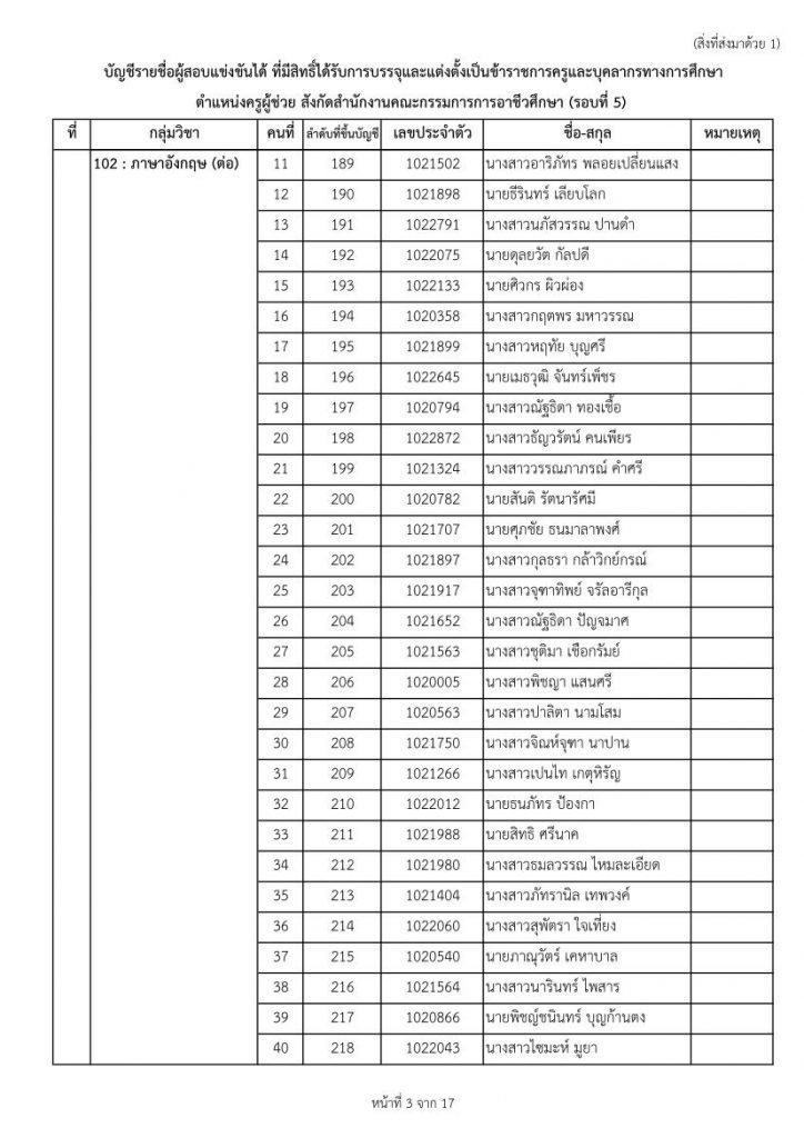 nab1 9865 03 สอศ.เรียกบรรจุครูผู้ช่วยรอบ5 จำนวน 33 กลุ่มวิชา 447 อัตรา