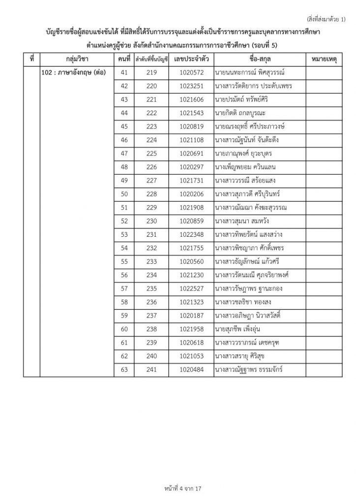 nab1 9865 04 สอศ.เรียกบรรจุครูผู้ช่วยรอบ5 จำนวน 33 กลุ่มวิชา 447 อัตรา