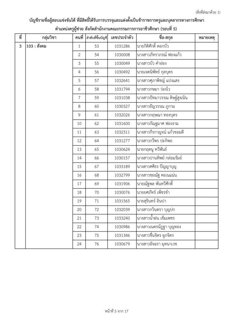 nab1 9865 05 สอศ.เรียกบรรจุครูผู้ช่วยรอบ5 จำนวน 33 กลุ่มวิชา 447 อัตรา