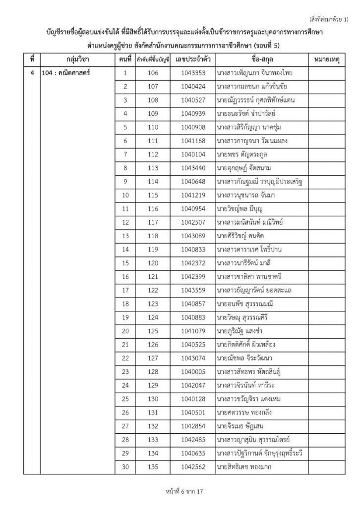 nab1 9865 06 สอศ.เรียกบรรจุครูผู้ช่วยรอบ5 จำนวน 33 กลุ่มวิชา 447 อัตรา